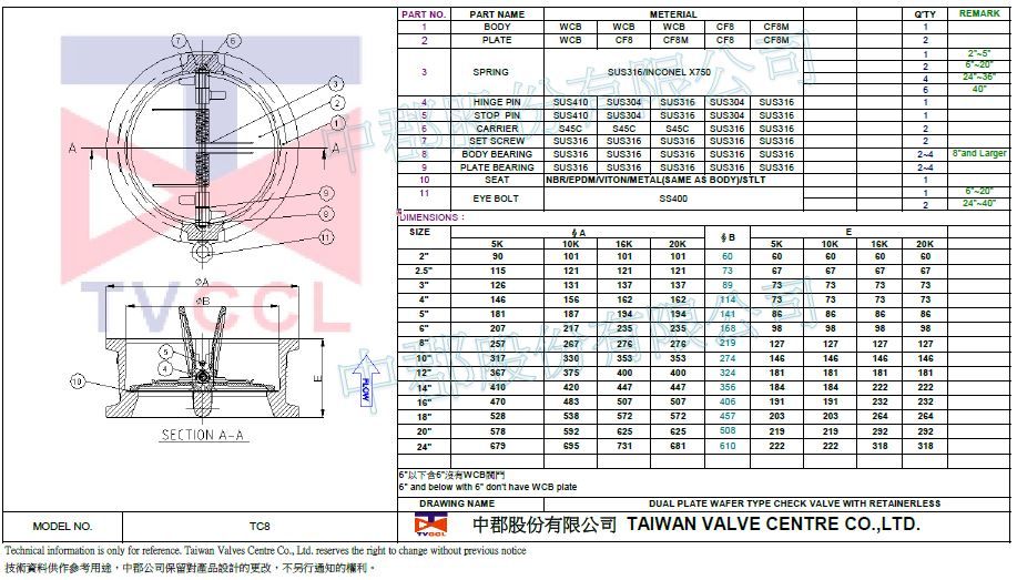 Wafer type check valve with Retainerless-SCPH2.SCS13.SCS14-5K.10K.16K.20K